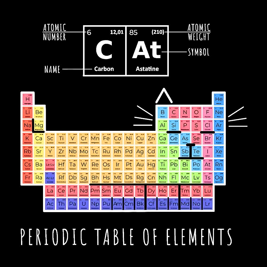 Periodic Table Of Cats Geek T-Shirt