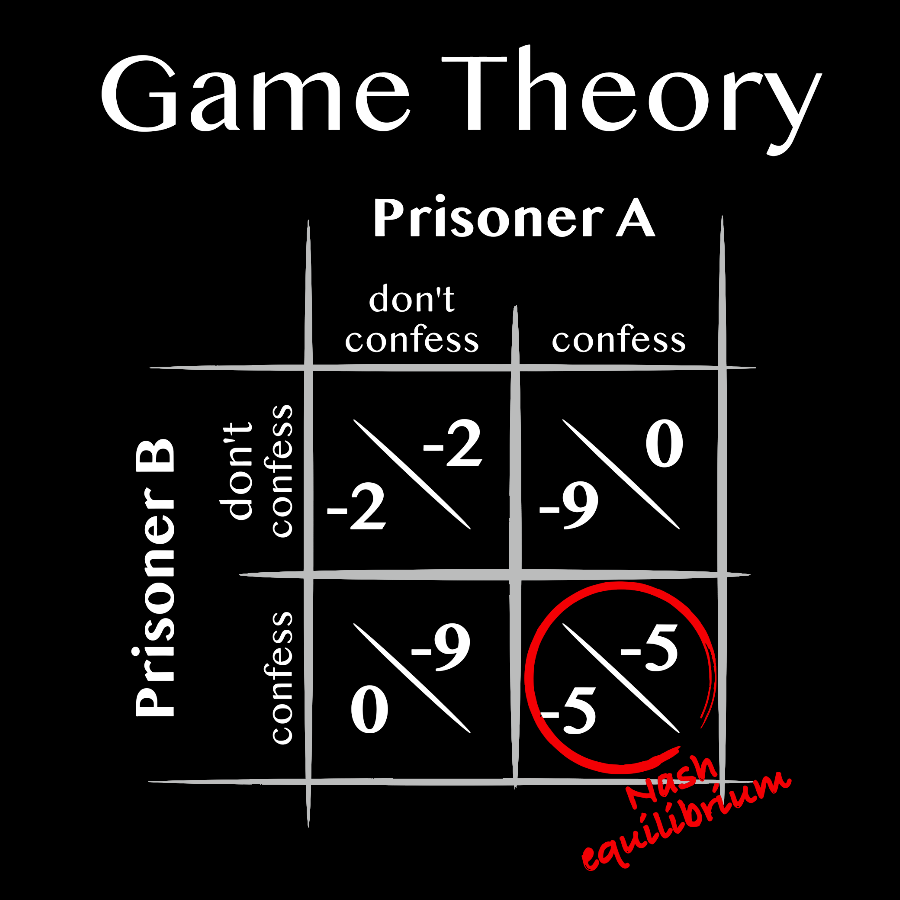 Game Theory - Nash equilibrium Geek T-Shirt