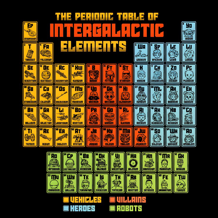 The Periodic Table of Intergalactic Elements Geek T-Shirt
