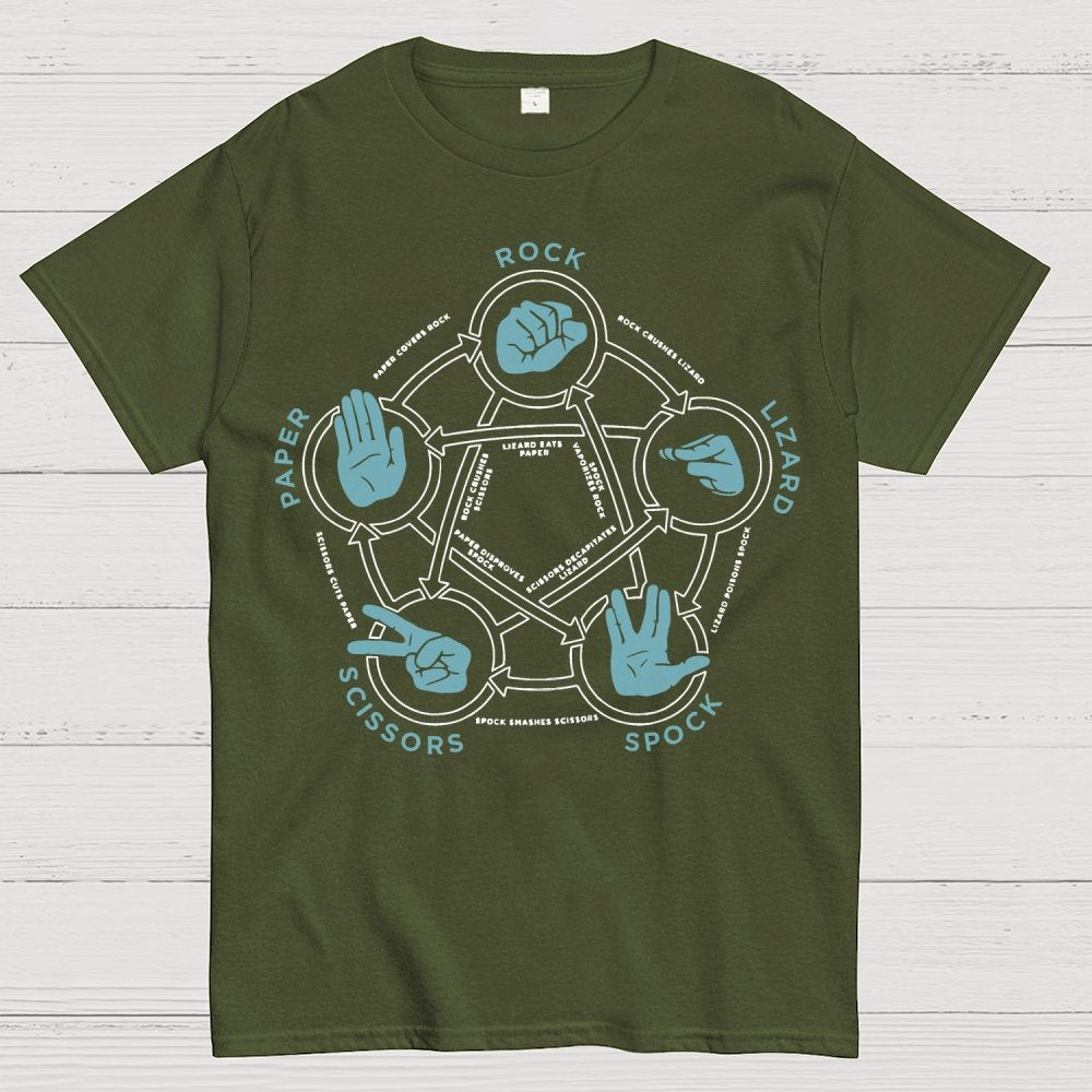 Rock Paper Scissors Lizard Spock Tri-Blend Geek T-Shirt