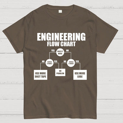 Engineering Flow Chart - Funny Engineering Geek T-Shirt