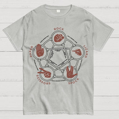 Rock Paper Scissors Lizard Spock Tri-Blend Geek T-Shirt
