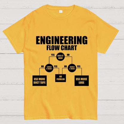 Engineering Flow Chart - Funny Engineering Geek T-Shirt