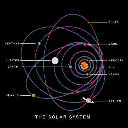 New Solar System Geek T-Shirt