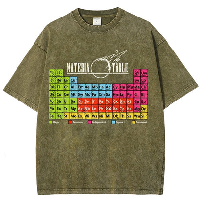 Materia Table The Periodic Table Of Elements Vintage Distressed T-shirt