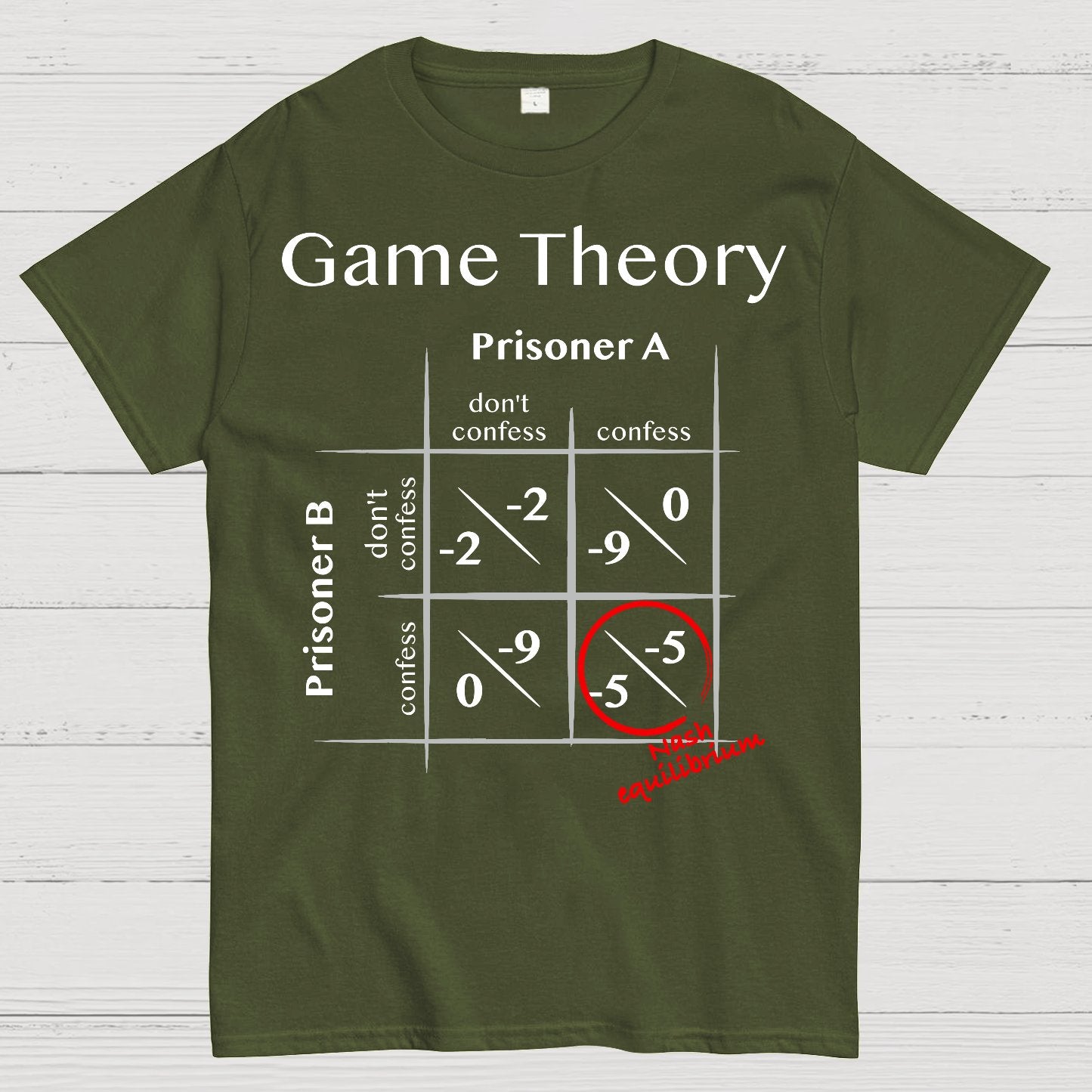Game Theory - Nash equilibrium Geek T-Shirt