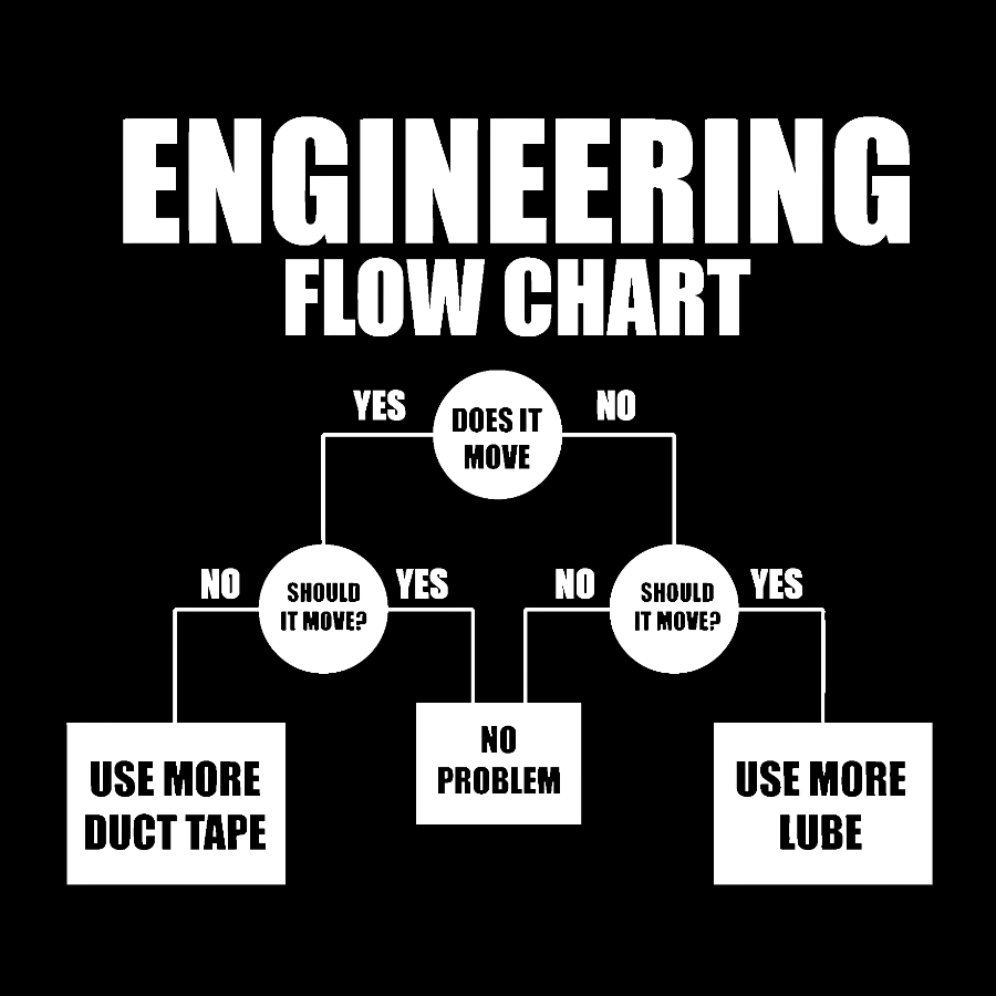 Engineering Flow Chart - Funny Engineering Geek T-Shirt