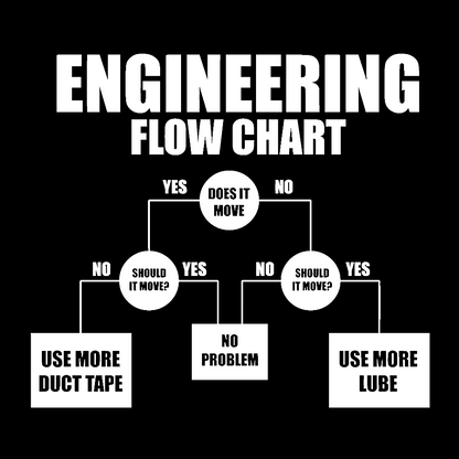 Engineering Flow Chart - Funny Engineering Geek T-Shirt