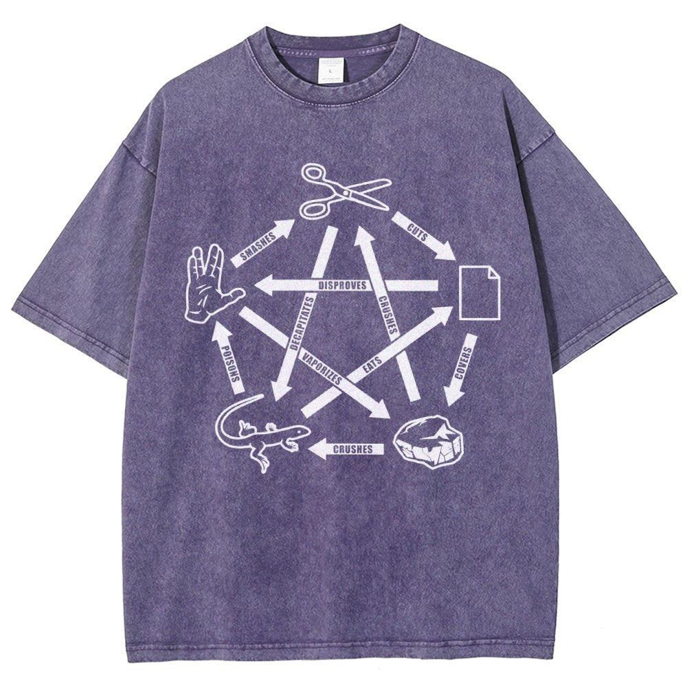 Rock Paper Scissors Spock Vintage Distressed T-shirt
