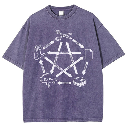 Rock Paper Scissors Spock Vintage Distressed T-shirt