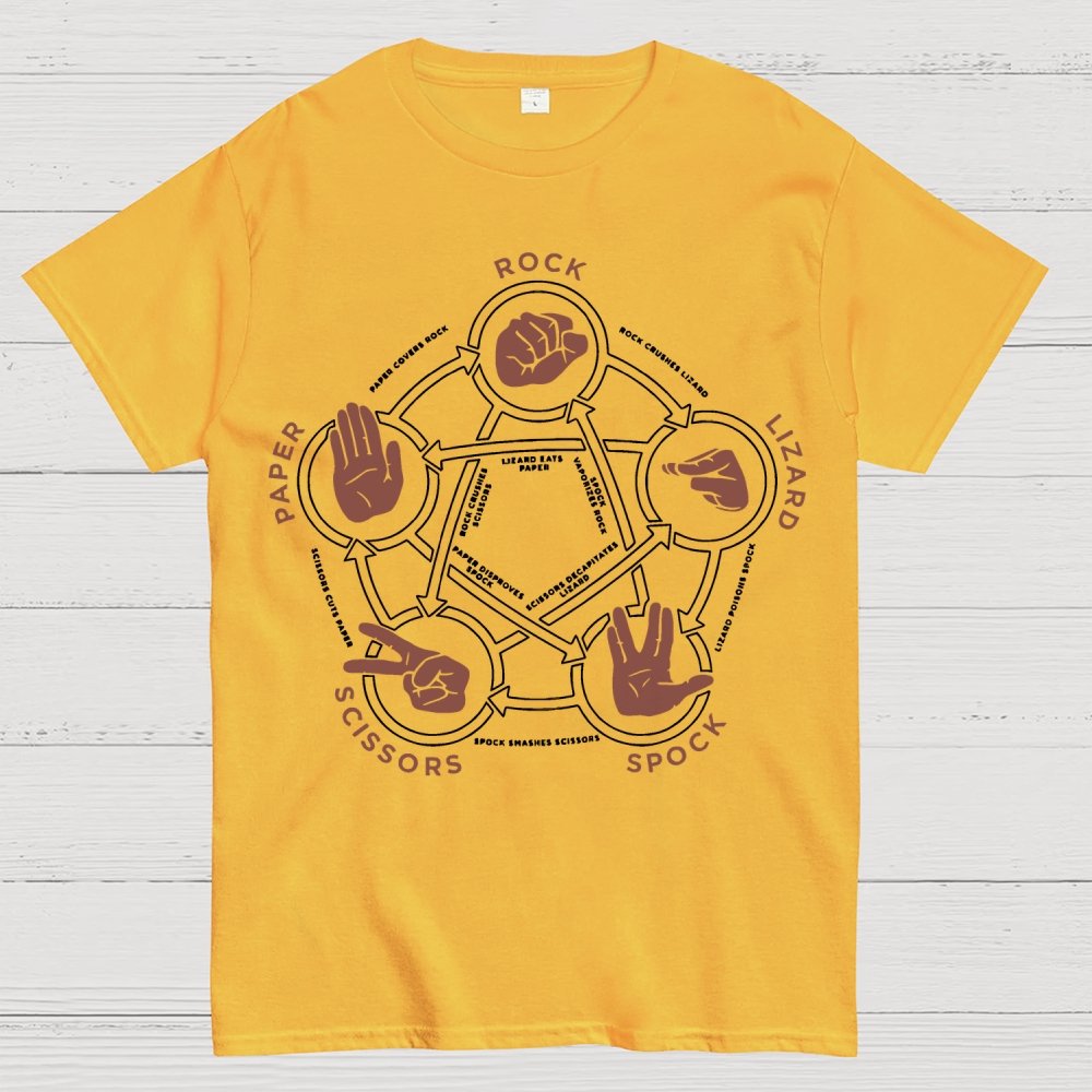Rock Paper Scissors Lizard Spock Tri-Blend Geek T-Shirt