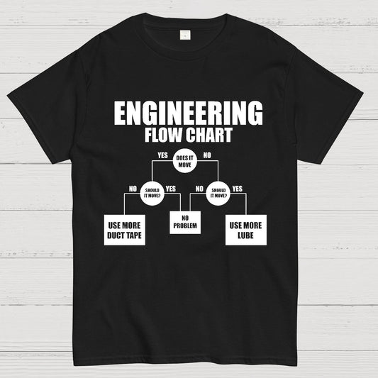 Engineering Flow Chart - Funny Engineering Geek T-Shirt