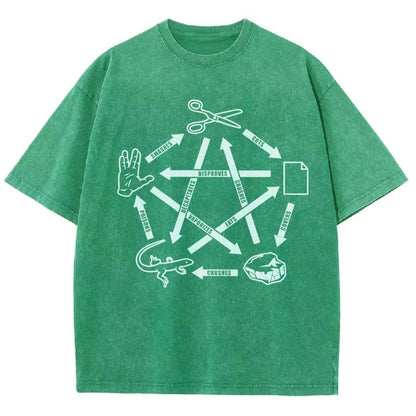 Rock Paper Scissors Spock Vintage Distressed T-shirt