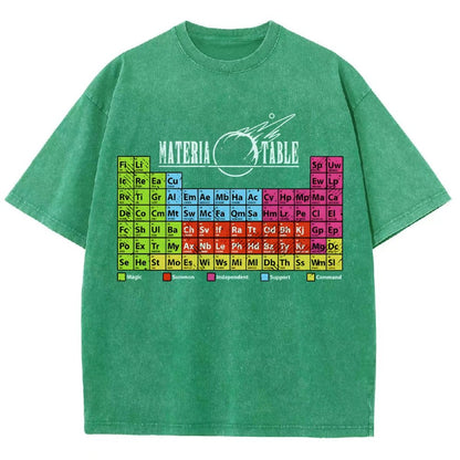 Materia Table The Periodic Table Of Elements Vintage Distressed T-shirt