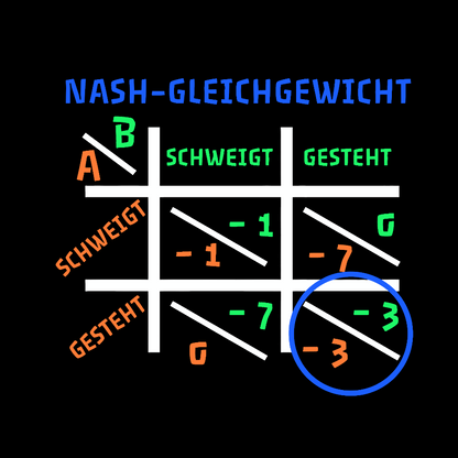 Nash Equilibrium - Game Theory from John Nash Geek T-Shirt