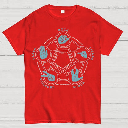 Rock Paper Scissors Lizard Spock Tri-Blend Geek T-Shirt