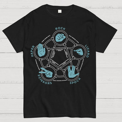 Rock Paper Scissors Lizard Spock Tri-Blend Geek T-Shirt