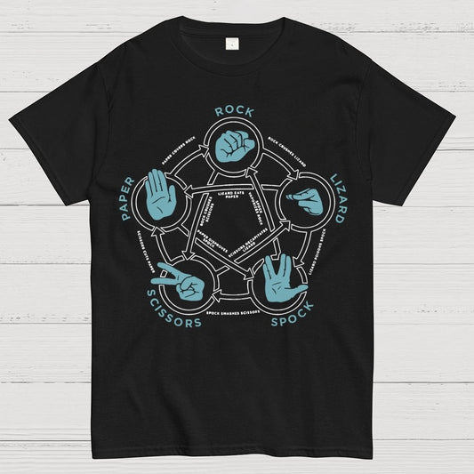 Rock Paper Scissors Lizard Spock Tri-Blend Geek T-Shirt