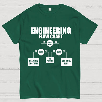 Engineering Flow Chart - Funny Engineering Geek T-Shirt