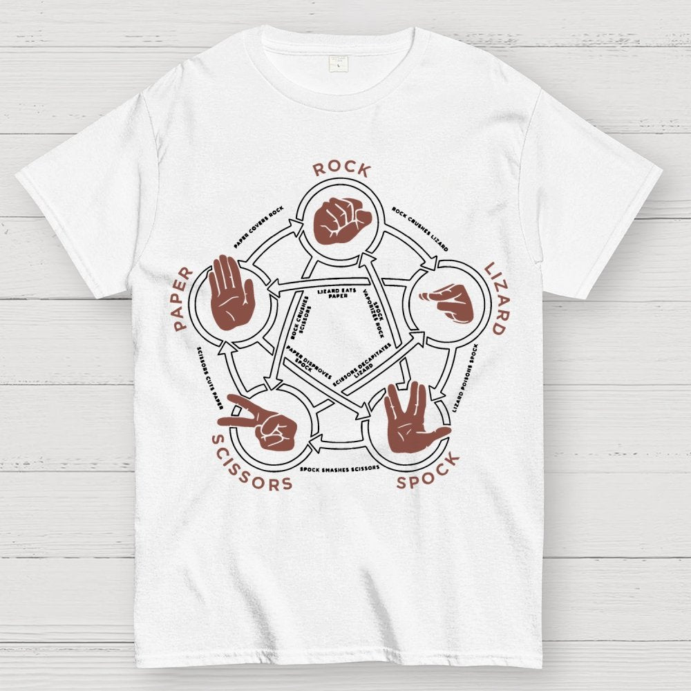 Rock Paper Scissors Lizard Spock Tri-Blend Geek T-Shirt