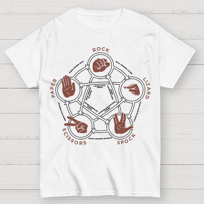 Rock Paper Scissors Lizard Spock Tri-Blend Geek T-Shirt