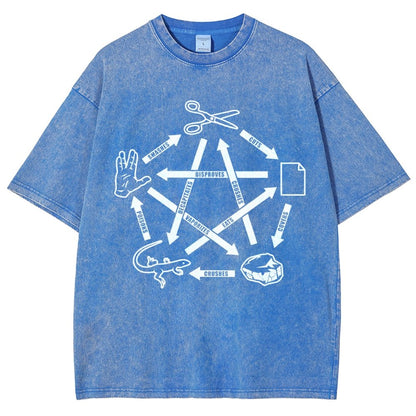 Rock Paper Scissors Spock Vintage Distressed T-shirt