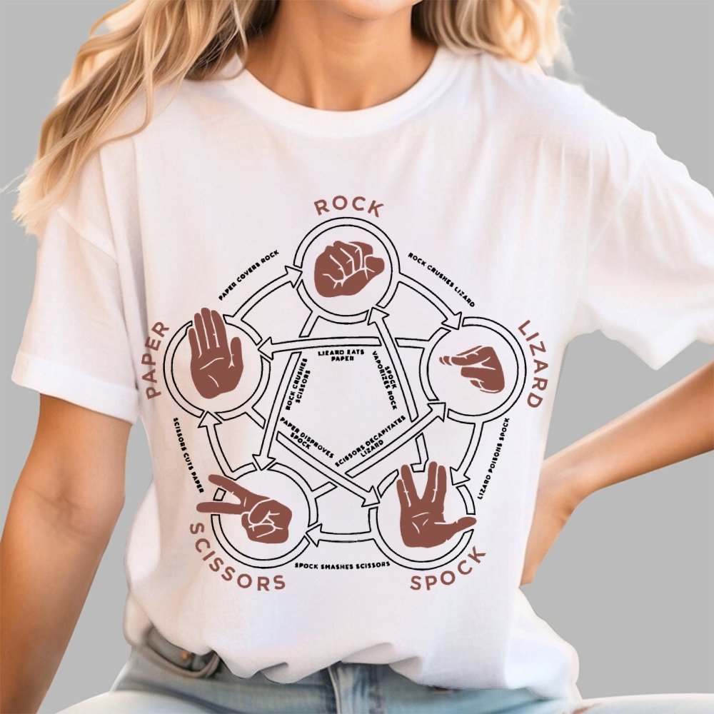 Rock Paper Scissors Lizard Spock Tri-Blend Geek T-Shirt