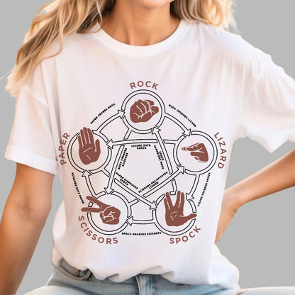 Rock Paper Scissors Lizard Spock Tri-Blend Geek T-Shirt