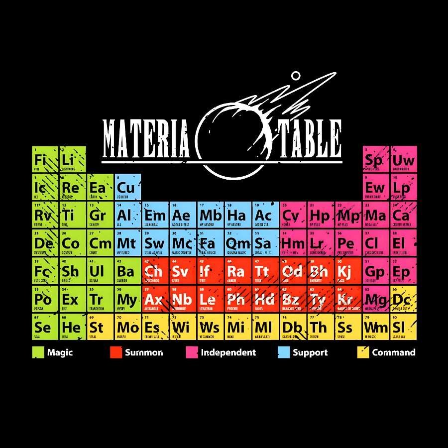 Materia Table The Periodic Table Of Elements Geek T-Shirt