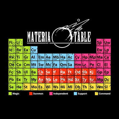 Materia Table The Periodic Table Of Elements Geek T-Shirt