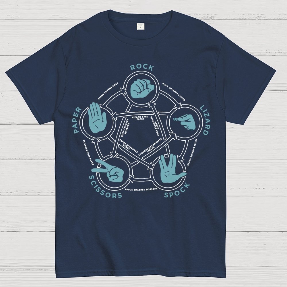 Rock Paper Scissors Lizard Spock Tri-Blend Geek T-Shirt
