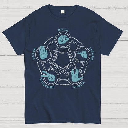 Rock Paper Scissors Lizard Spock Tri-Blend Geek T-Shirt