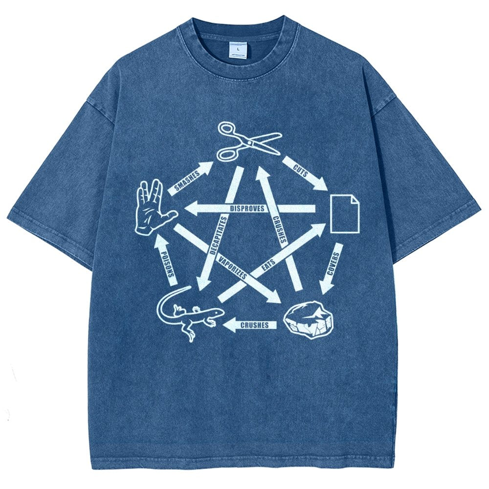 Rock Paper Scissors Spock Vintage Distressed T-shirt