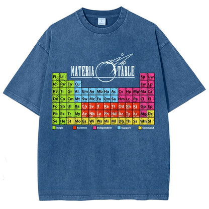 Materia Table The Periodic Table Of Elements Vintage Distressed T-shirt