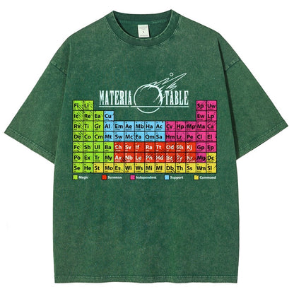 Materia Table The Periodic Table Of Elements Vintage Distressed T-shirt