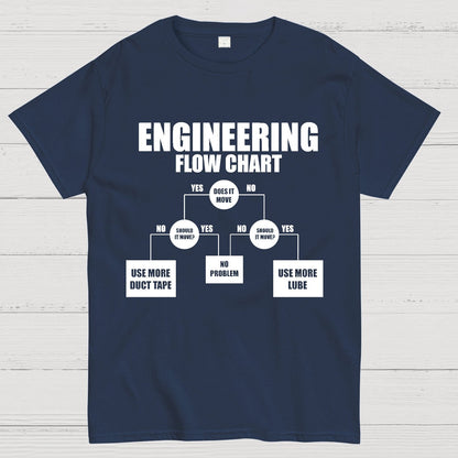 Engineering Flow Chart - Funny Engineering Geek T-Shirt