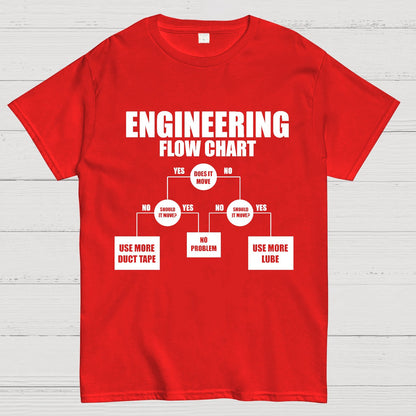 Engineering Flow Chart - Funny Engineering Geek T-Shirt