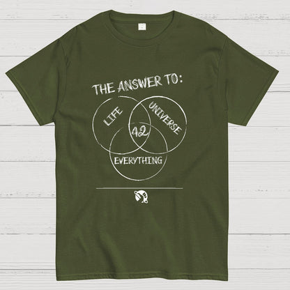 Diagram Of Everything Geeky T-Shirt
