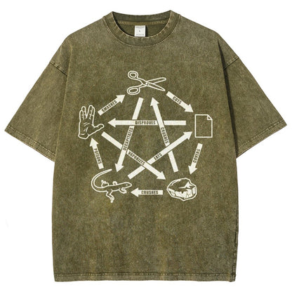 Rock Paper Scissors Spock Vintage Distressed T-shirt