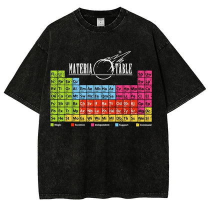 Materia Table The Periodic Table Of Elements Vintage Distressed T-shirt