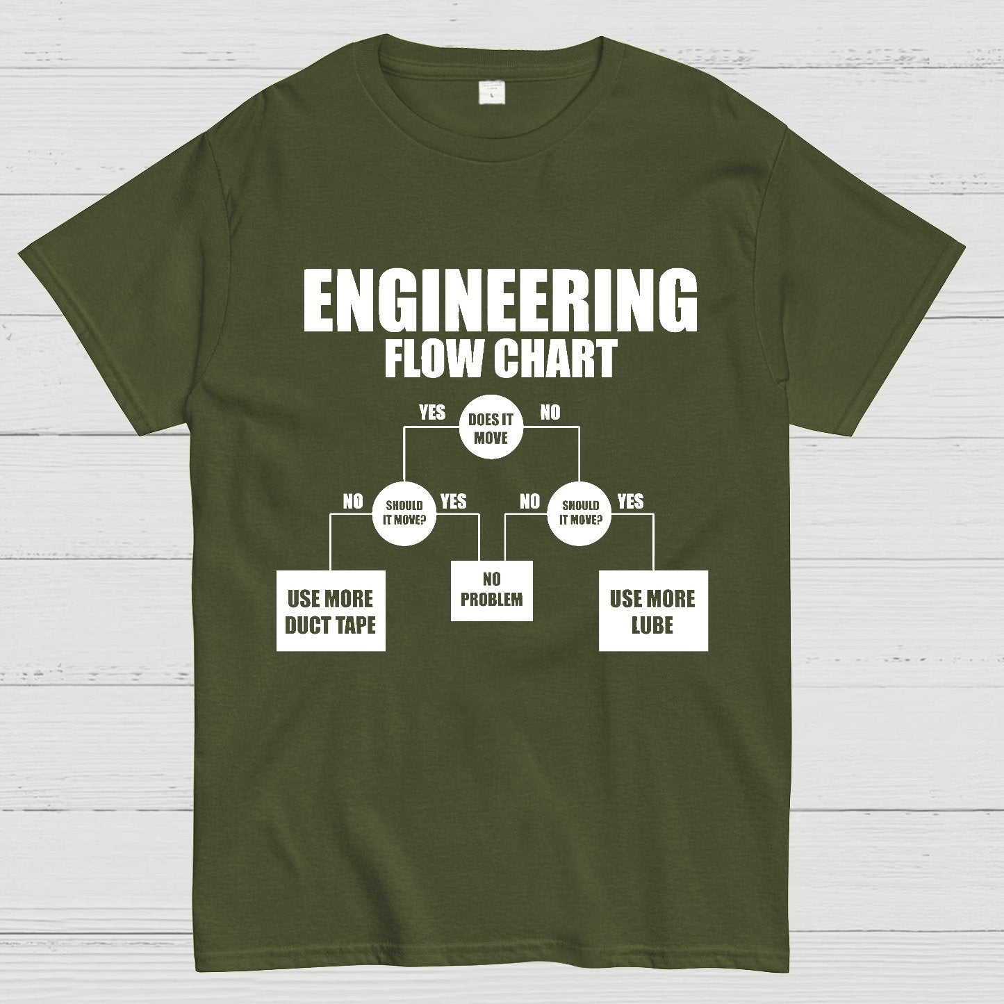 Engineering Flow Chart - Funny Engineering Geek T-Shirt