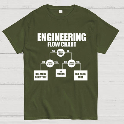 Engineering Flow Chart - Funny Engineering Geek T-Shirt
