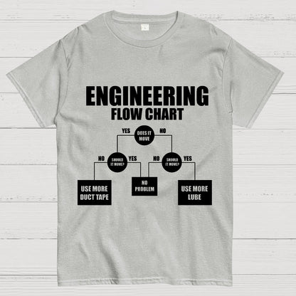 Engineering Flow Chart - Funny Engineering Geek T-Shirt