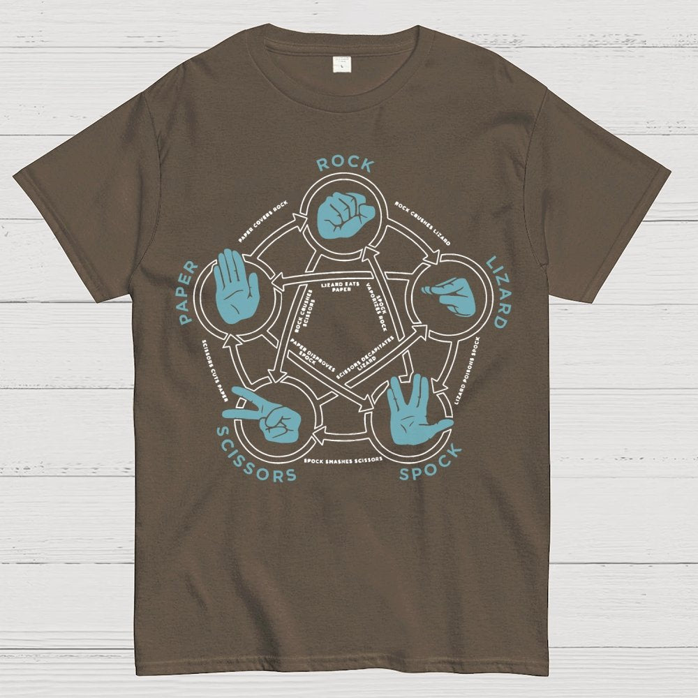 Rock Paper Scissors Lizard Spock Tri-Blend Geek T-Shirt