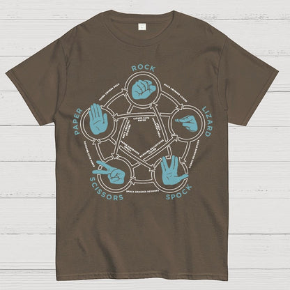 Rock Paper Scissors Lizard Spock Tri-Blend Geek T-Shirt