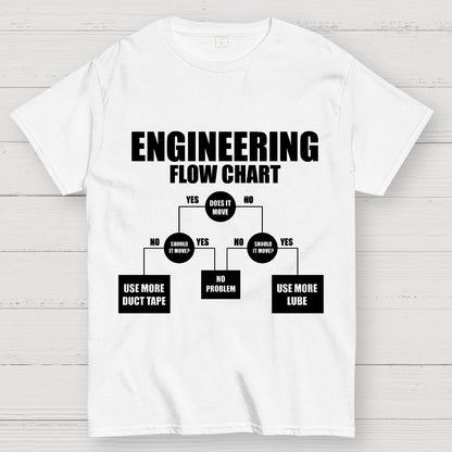 Engineering Flow Chart - Funny Engineering Geek T-Shirt