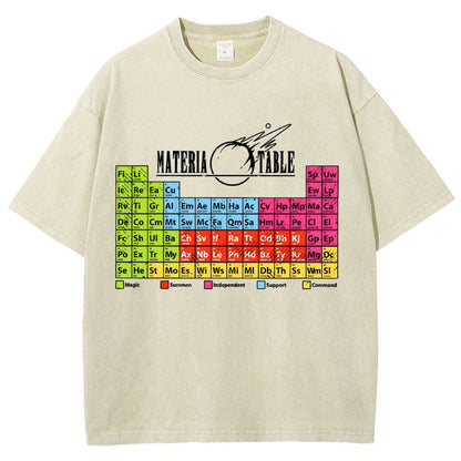 Materia Table The Periodic Table Of Elements Vintage Distressed T-shirt