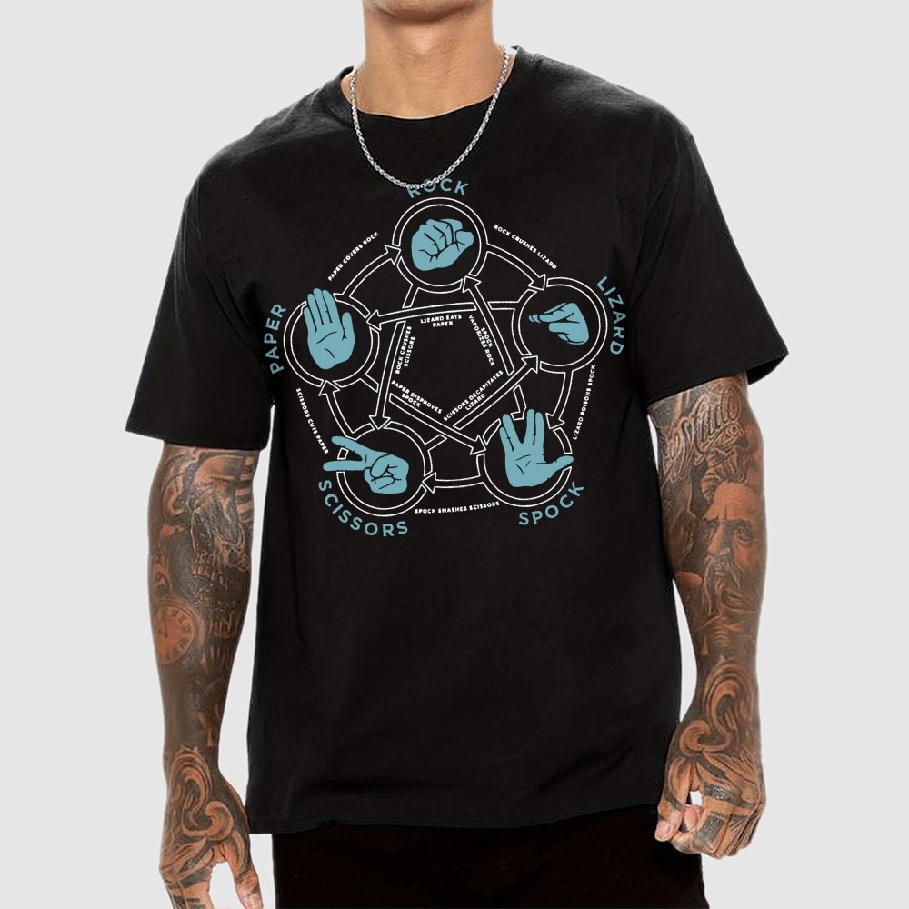 Rock Paper Scissors Lizard Spock Tri-Blend Geek T-Shirt