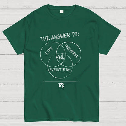 Diagram Of Everything Geeky T-Shirt