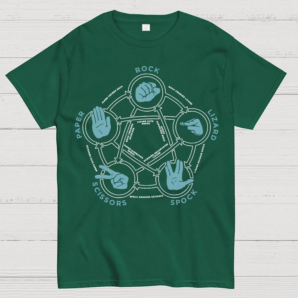 Rock Paper Scissors Lizard Spock Tri-Blend Geek T-Shirt